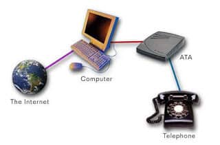 Voice over IP Phone System