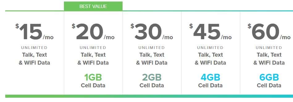 Republic Wireless Data Plan Rates - A Great Deal